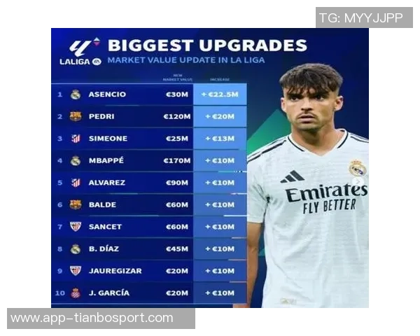 德转统计揭晓攻击手前8场贡献榜姆总领衔转会费上亿球员表现优异