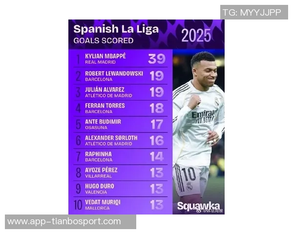 2025年西甲身价飙升榜赫伊森领衔姆巴佩紧随其后