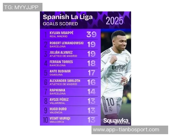 2025年西甲身价飙升榜赫伊森领衔姆巴佩紧随其后